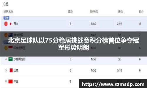 北京足球队以75分稳居挑战赛积分榜首位争夺冠军形势明朗