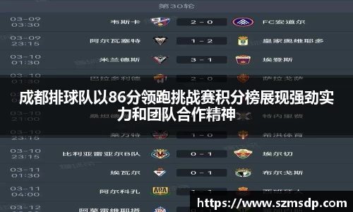 成都排球队以86分领跑挑战赛积分榜展现强劲实力和团队合作精神