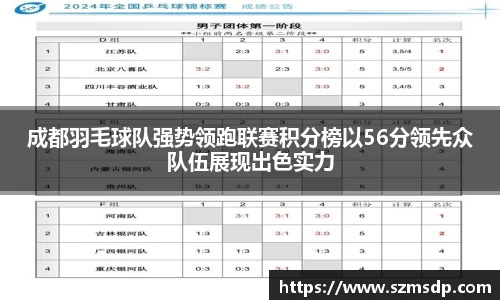 成都羽毛球队强势领跑联赛积分榜以56分领先众队伍展现出色实力